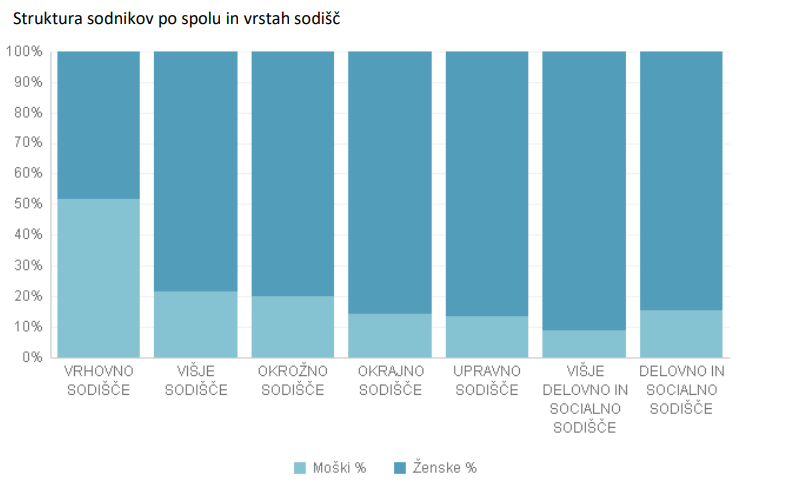 Velika feminizacija v Sloveniji: Ali je “prebujenost” posledica ženske dominance v institucijah?