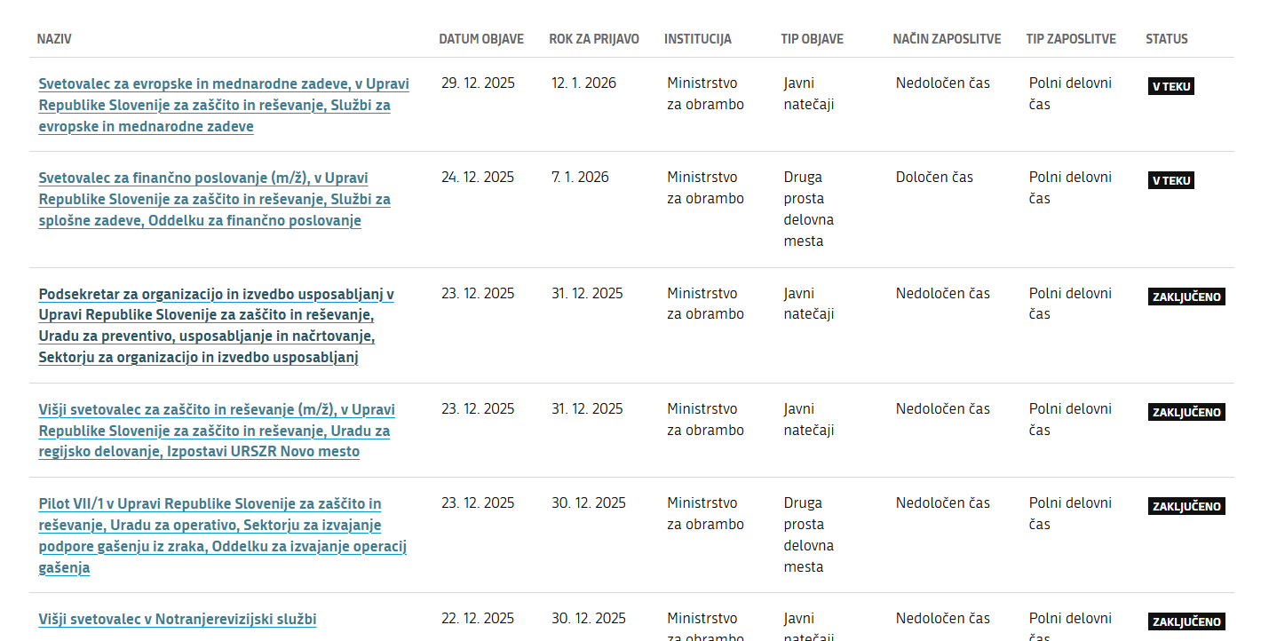 Med prazniki so vladajoči kadrovali – se levica pripravlja na volilni poraz?