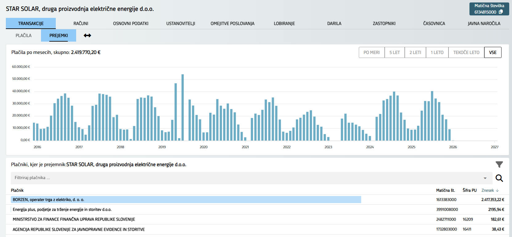 Kmalu do resnice o sumljivih poslih Goloba na Balkanu in 100 tisoč evri Vesne Vukovič