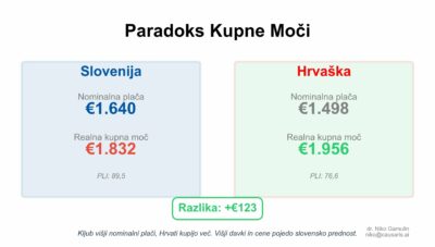 Številke ne lažejo: Golobov izgon Slovencev na Hrvaško