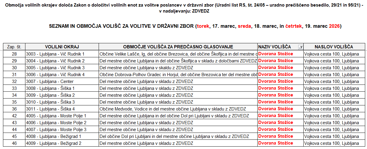 Je centralizacija predčasnih volišč v Ljubljani sploh zakonita?
