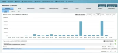 Škandalozno: Golobova vlada z davkoplačevalskimi milijoni in “obvodi” plačuje RTV Slovenija