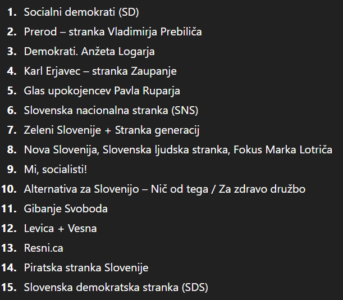 V volilni enoti Maribor izvedli žreb vrstnega reda za parlamentarne volitve