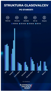Prihodnost je desna – generacijski trk in odmik mladih od levice