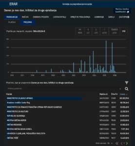 [Video] Kakšna blamaža: Nika Kovač odvzela besedo Mukiju in tiskovno zaprla, ko jih je razgalil novinar