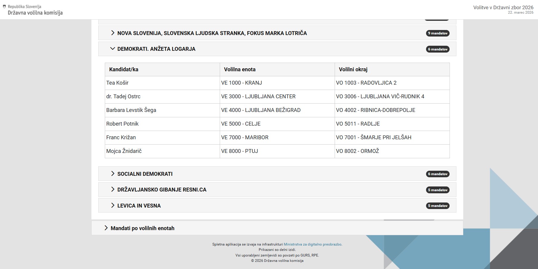 Bo Logar izbral Goloba namesto svojih volivcev?