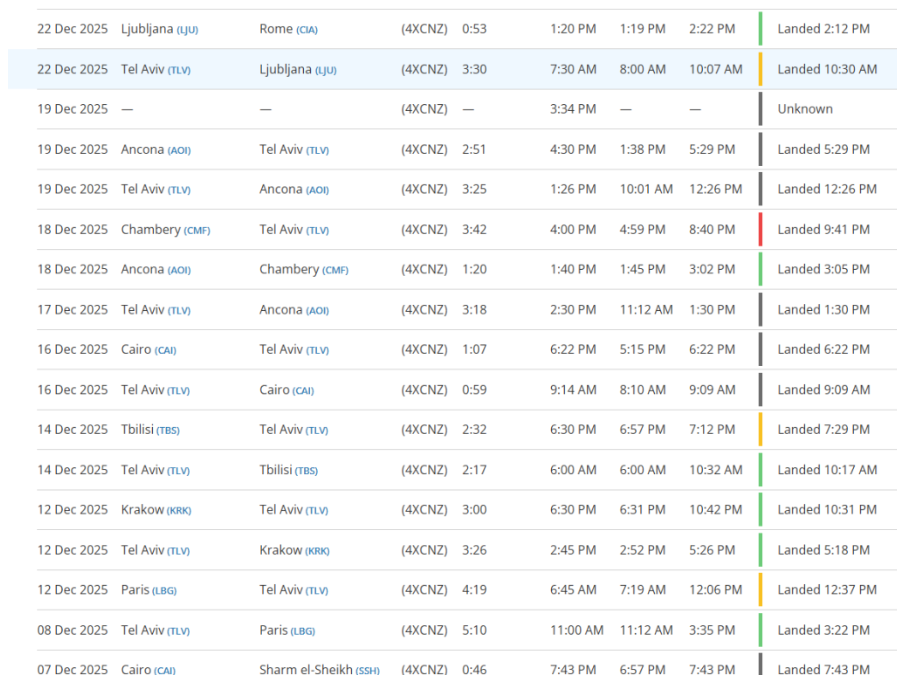 Vohunska fantazija o Black Cube polna lukenj