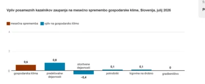 Graf o gospodarski rasti